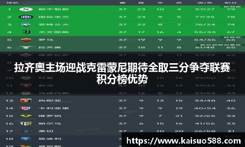 拉齐奥主场迎战克雷蒙尼期待全取三分争夺联赛积分榜优势